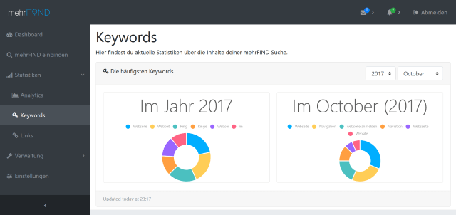 Detaillierte Statistiken Statistik der Keywords vom Jahr 2017